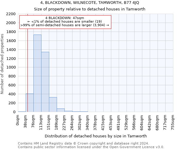4, BLACKDOWN, WILNECOTE, TAMWORTH, B77 4JQ: Size of property relative to detached houses in Tamworth