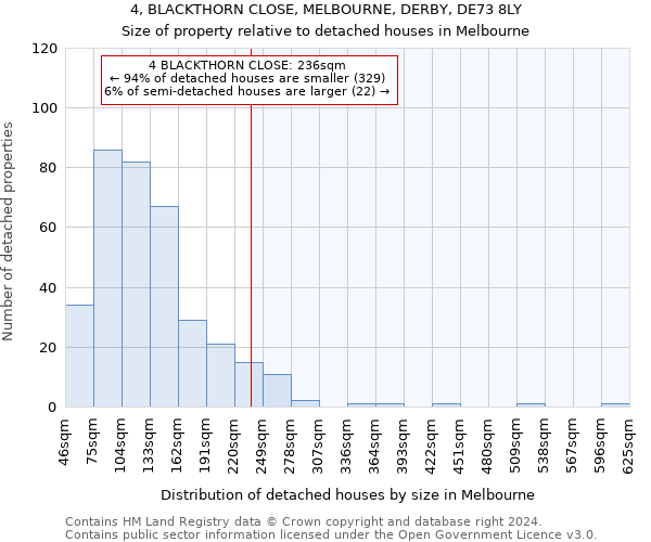 4, BLACKTHORN CLOSE, MELBOURNE, DERBY, DE73 8LY: Size of property relative to detached houses in Melbourne