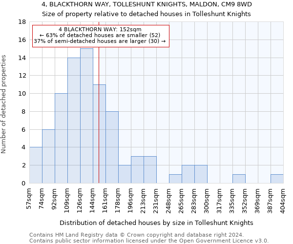4, BLACKTHORN WAY, TOLLESHUNT KNIGHTS, MALDON, CM9 8WD: Size of property relative to detached houses in Tolleshunt Knights