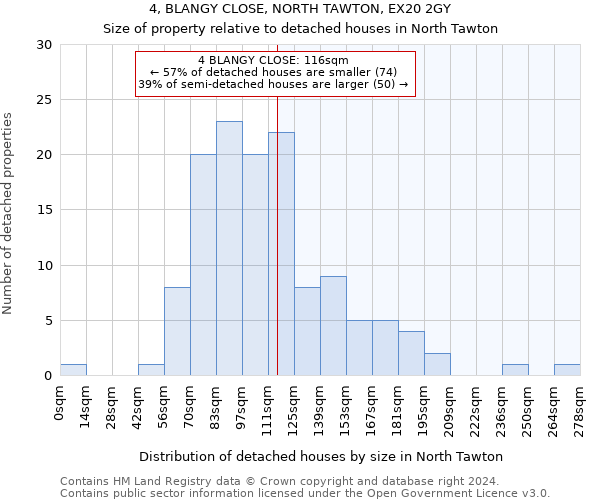 4, BLANGY CLOSE, NORTH TAWTON, EX20 2GY: Size of property relative to detached houses in North Tawton