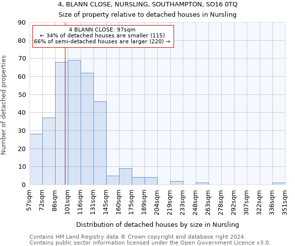 4, BLANN CLOSE, NURSLING, SOUTHAMPTON, SO16 0TQ: Size of property relative to detached houses in Nursling