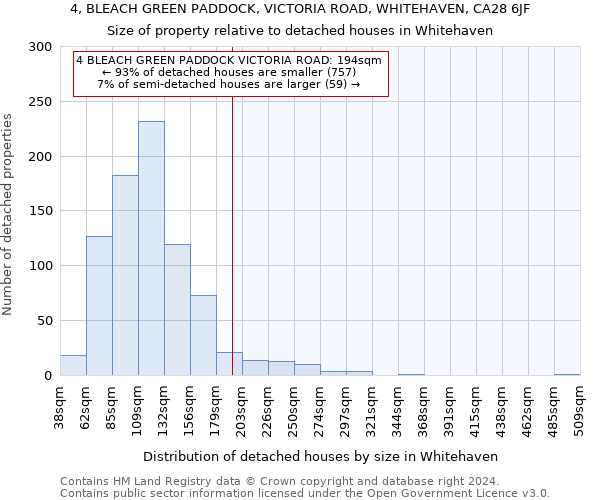 4, BLEACH GREEN PADDOCK, VICTORIA ROAD, WHITEHAVEN, CA28 6JF: Size of property relative to detached houses in Whitehaven