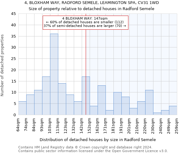 4, BLOXHAM WAY, RADFORD SEMELE, LEAMINGTON SPA, CV31 1WD: Size of property relative to detached houses in Radford Semele