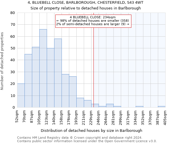 4, BLUEBELL CLOSE, BARLBOROUGH, CHESTERFIELD, S43 4WT: Size of property relative to detached houses in Barlborough