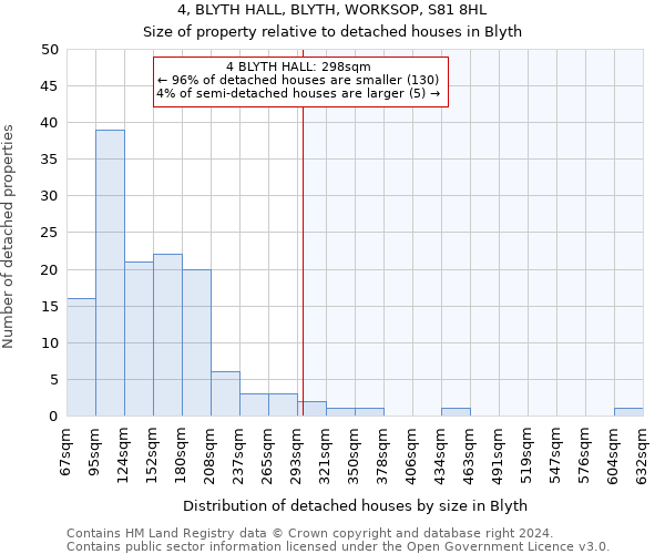4, BLYTH HALL, BLYTH, WORKSOP, S81 8HL: Size of property relative to detached houses in Blyth