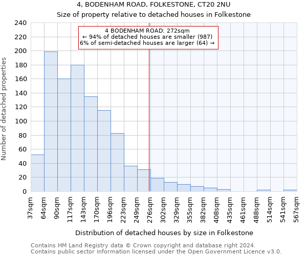 4, BODENHAM ROAD, FOLKESTONE, CT20 2NU: Size of property relative to detached houses in Folkestone