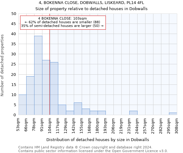 4, BOKENNA CLOSE, DOBWALLS, LISKEARD, PL14 4FL: Size of property relative to detached houses in Dobwalls