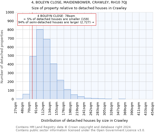 4, BOLEYN CLOSE, MAIDENBOWER, CRAWLEY, RH10 7QJ: Size of property relative to detached houses in Crawley