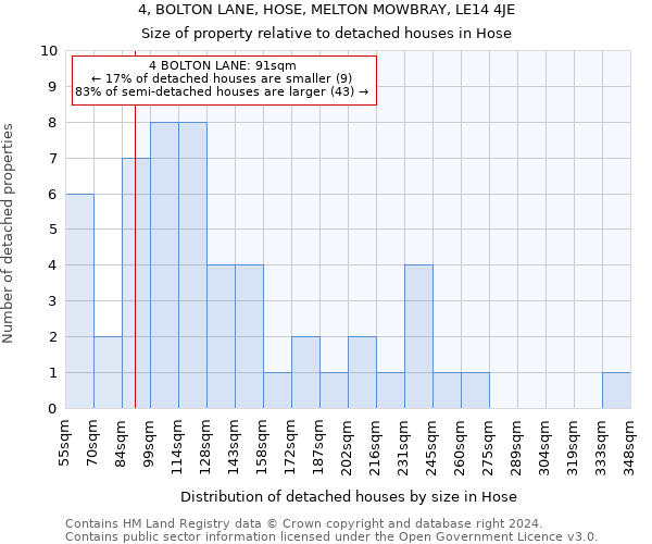 4, BOLTON LANE, HOSE, MELTON MOWBRAY, LE14 4JE: Size of property relative to detached houses in Hose