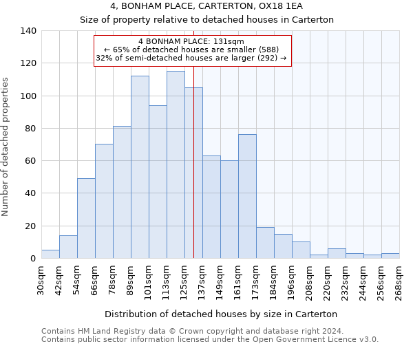4, BONHAM PLACE, CARTERTON, OX18 1EA: Size of property relative to detached houses in Carterton
