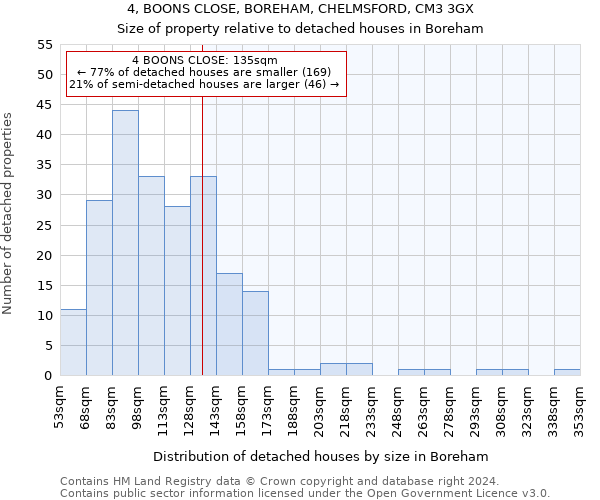 4, BOONS CLOSE, BOREHAM, CHELMSFORD, CM3 3GX: Size of property relative to detached houses in Boreham