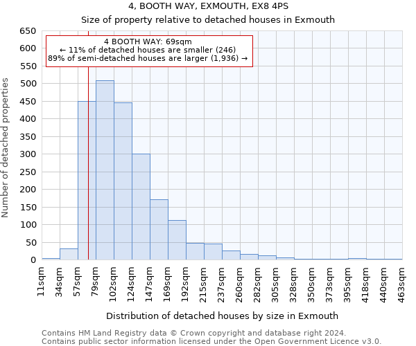 4, BOOTH WAY, EXMOUTH, EX8 4PS: Size of property relative to detached houses in Exmouth