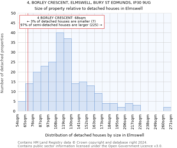 4, BORLEY CRESCENT, ELMSWELL, BURY ST EDMUNDS, IP30 9UG: Size of property relative to detached houses in Elmswell