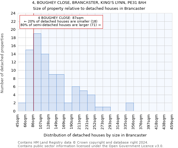 4, BOUGHEY CLOSE, BRANCASTER, KING'S LYNN, PE31 8AH: Size of property relative to detached houses in Brancaster