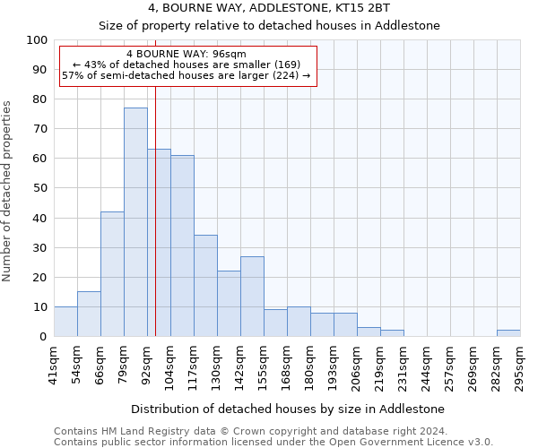 4, BOURNE WAY, ADDLESTONE, KT15 2BT: Size of property relative to detached houses in Addlestone