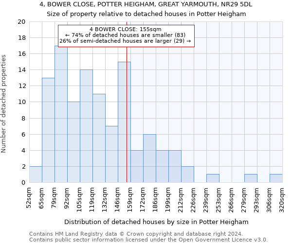 4, BOWER CLOSE, POTTER HEIGHAM, GREAT YARMOUTH, NR29 5DL: Size of property relative to detached houses in Potter Heigham