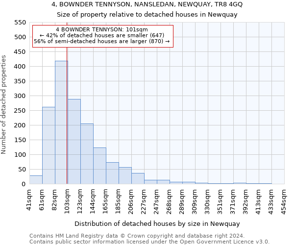 4, BOWNDER TENNYSON, NANSLEDAN, NEWQUAY, TR8 4GQ: Size of property relative to detached houses in Newquay