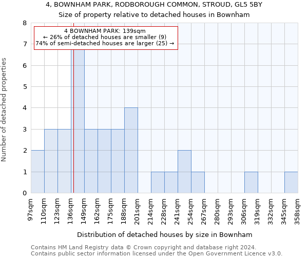 4, BOWNHAM PARK, RODBOROUGH COMMON, STROUD, GL5 5BY: Size of property relative to detached houses in Bownham