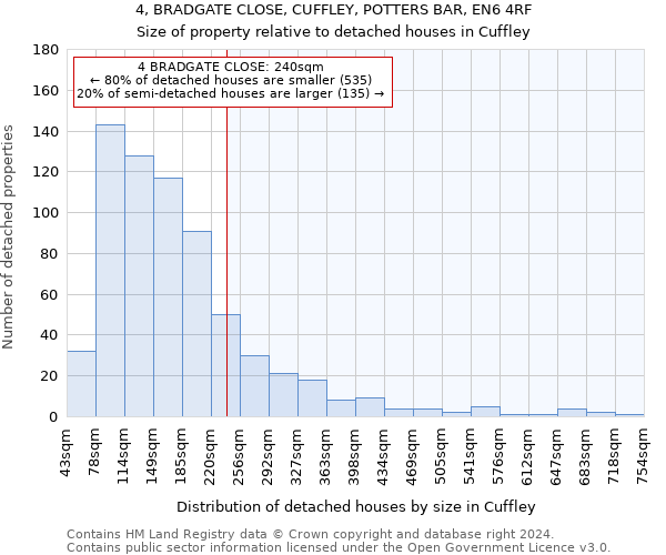 4, BRADGATE CLOSE, CUFFLEY, POTTERS BAR, EN6 4RF: Size of property relative to detached houses in Cuffley