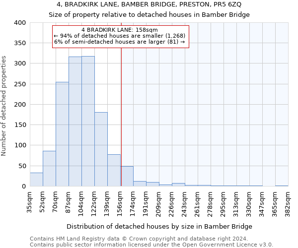 4, BRADKIRK LANE, BAMBER BRIDGE, PRESTON, PR5 6ZQ: Size of property relative to detached houses in Bamber Bridge