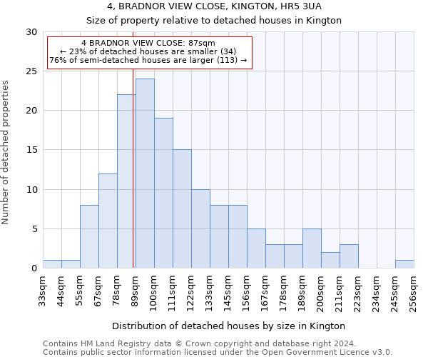 4, BRADNOR VIEW CLOSE, KINGTON, HR5 3UA: Size of property relative to detached houses in Kington