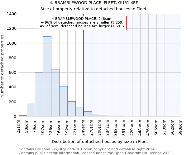 4, BRAMBLEWOOD PLACE, FLEET, GU51 4EF: Size of property relative to detached houses in Fleet