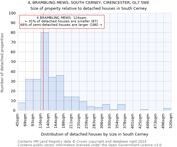 4, BRAMBLING MEWS, SOUTH CERNEY, CIRENCESTER, GL7 5WE: Size of property relative to detached houses in South Cerney