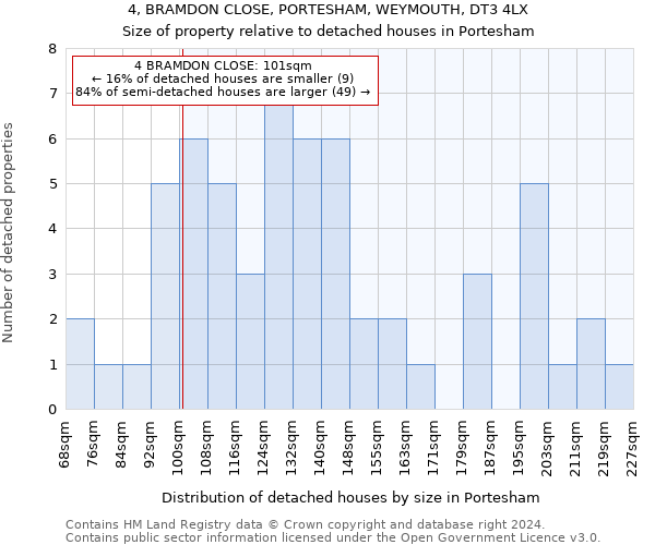 4, BRAMDON CLOSE, PORTESHAM, WEYMOUTH, DT3 4LX: Size of property relative to detached houses in Portesham