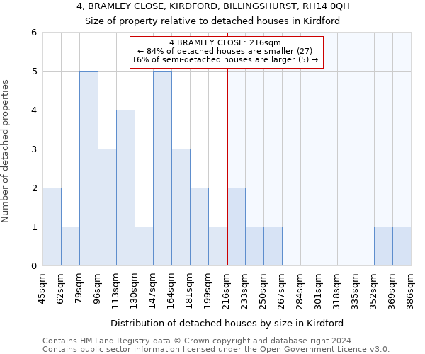 4, BRAMLEY CLOSE, KIRDFORD, BILLINGSHURST, RH14 0QH: Size of property relative to detached houses in Kirdford
