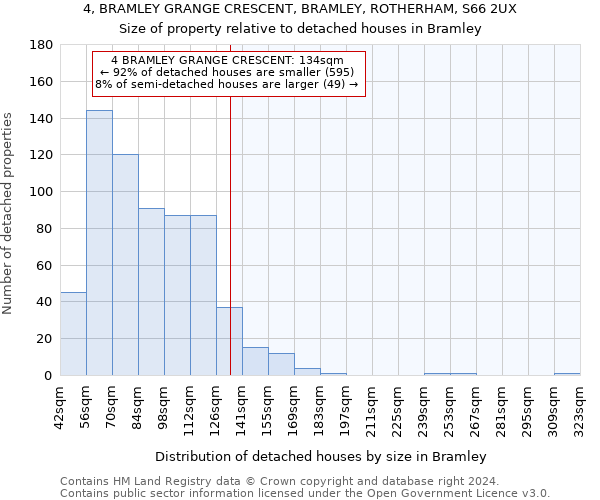 4, BRAMLEY GRANGE CRESCENT, BRAMLEY, ROTHERHAM, S66 2UX: Size of property relative to detached houses in Bramley