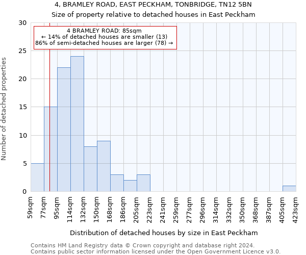 4, BRAMLEY ROAD, EAST PECKHAM, TONBRIDGE, TN12 5BN: Size of property relative to detached houses in East Peckham