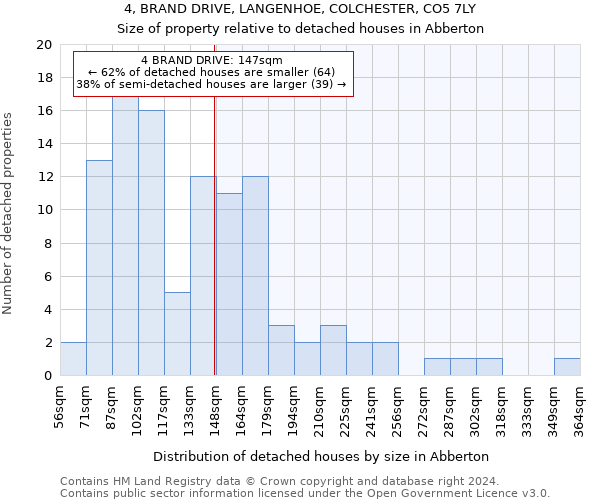 4, BRAND DRIVE, LANGENHOE, COLCHESTER, CO5 7LY: Size of property relative to detached houses in Abberton
