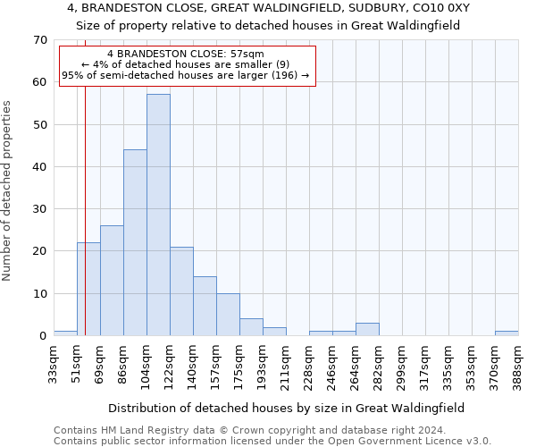 4, BRANDESTON CLOSE, GREAT WALDINGFIELD, SUDBURY, CO10 0XY: Size of property relative to detached houses in Great Waldingfield