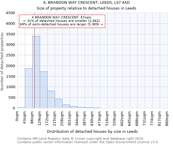 4, BRANDON WAY CRESCENT, LEEDS, LS7 4AD: Size of property relative to detached houses in Leeds