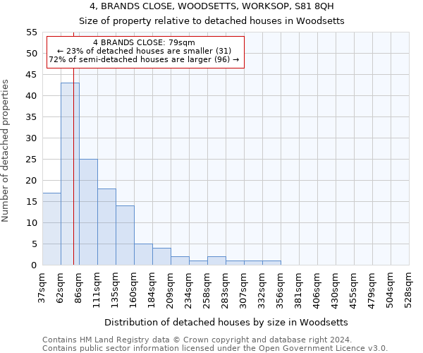 4, BRANDS CLOSE, WOODSETTS, WORKSOP, S81 8QH: Size of property relative to detached houses in Woodsetts