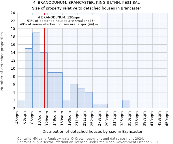 4, BRANODUNUM, BRANCASTER, KING'S LYNN, PE31 8AL: Size of property relative to detached houses in Brancaster