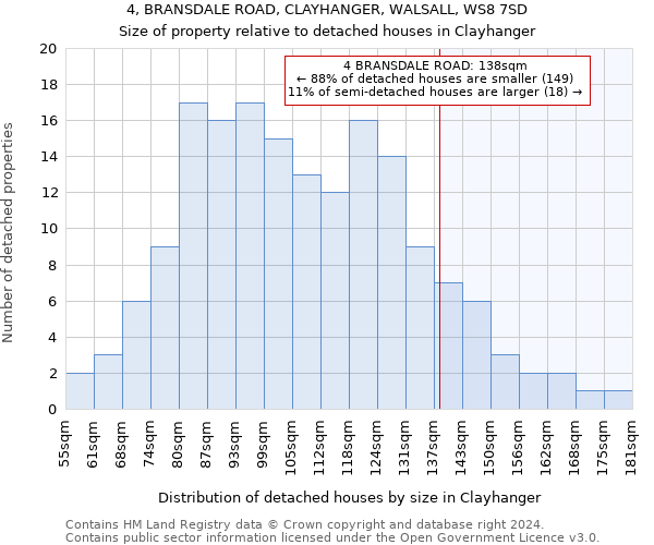 4, BRANSDALE ROAD, CLAYHANGER, WALSALL, WS8 7SD: Size of property relative to detached houses in Clayhanger