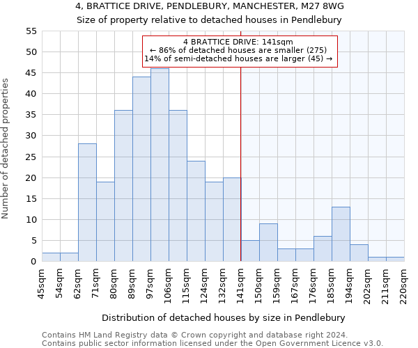 4, BRATTICE DRIVE, PENDLEBURY, MANCHESTER, M27 8WG: Size of property relative to detached houses in Pendlebury