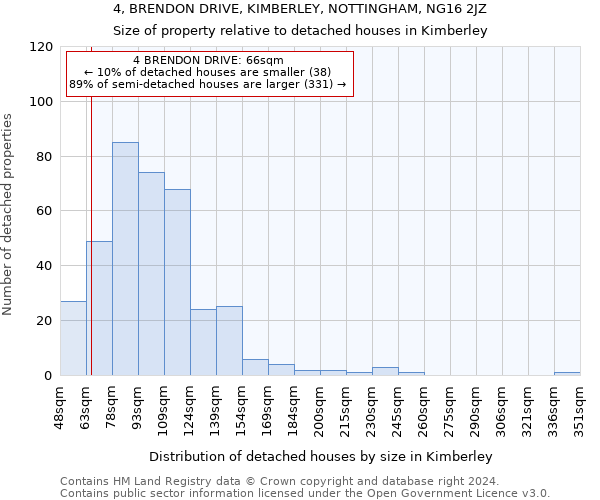 4, BRENDON DRIVE, KIMBERLEY, NOTTINGHAM, NG16 2JZ: Size of property relative to detached houses in Kimberley