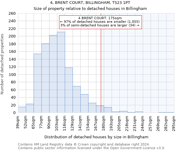 4, BRENT COURT, BILLINGHAM, TS23 1PT: Size of property relative to detached houses in Billingham