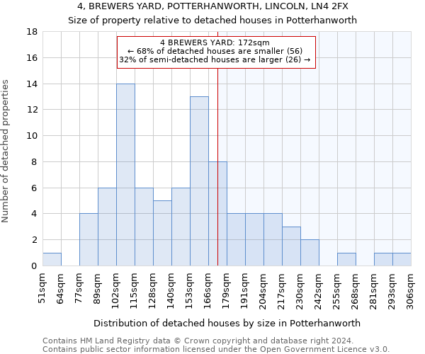 4, BREWERS YARD, POTTERHANWORTH, LINCOLN, LN4 2FX: Size of property relative to detached houses in Potterhanworth