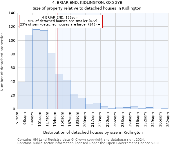 4, BRIAR END, KIDLINGTON, OX5 2YB: Size of property relative to detached houses in Kidlington
