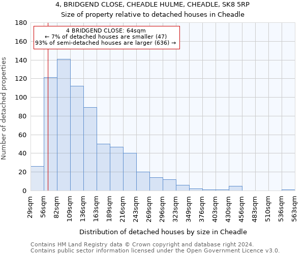 4, BRIDGEND CLOSE, CHEADLE HULME, CHEADLE, SK8 5RP: Size of property relative to detached houses in Cheadle
