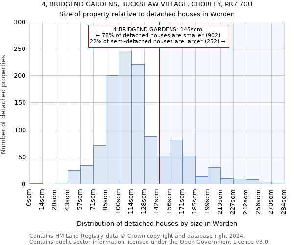4, BRIDGEND GARDENS, BUCKSHAW VILLAGE, CHORLEY, PR7 7GU: Size of property relative to detached houses in Worden