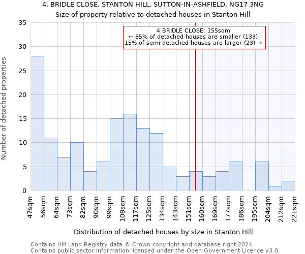 4, BRIDLE CLOSE, STANTON HILL, SUTTON-IN-ASHFIELD, NG17 3NG: Size of property relative to detached houses in Stanton Hill