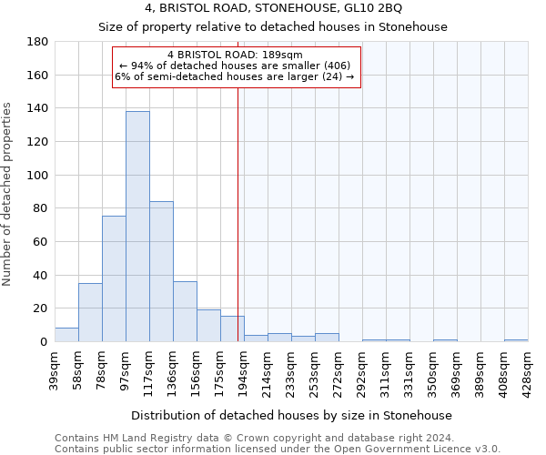 4, BRISTOL ROAD, STONEHOUSE, GL10 2BQ: Size of property relative to detached houses in Stonehouse