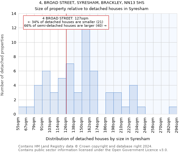 4, BROAD STREET, SYRESHAM, BRACKLEY, NN13 5HS: Size of property relative to detached houses in Syresham