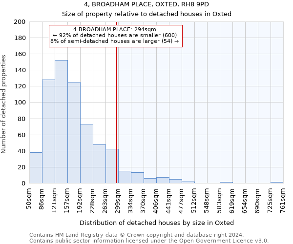 4, BROADHAM PLACE, OXTED, RH8 9PD: Size of property relative to detached houses in Oxted