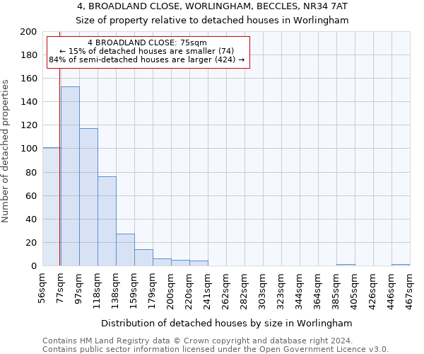 4, BROADLAND CLOSE, WORLINGHAM, BECCLES, NR34 7AT: Size of property relative to detached houses in Worlingham