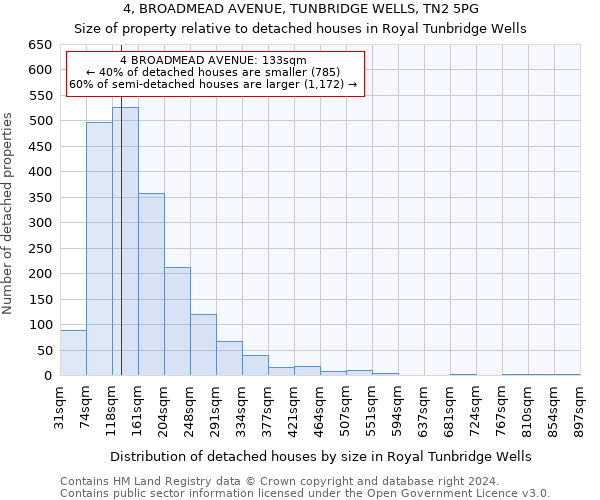 4, BROADMEAD AVENUE, TUNBRIDGE WELLS, TN2 5PG: Size of property relative to detached houses in Royal Tunbridge Wells